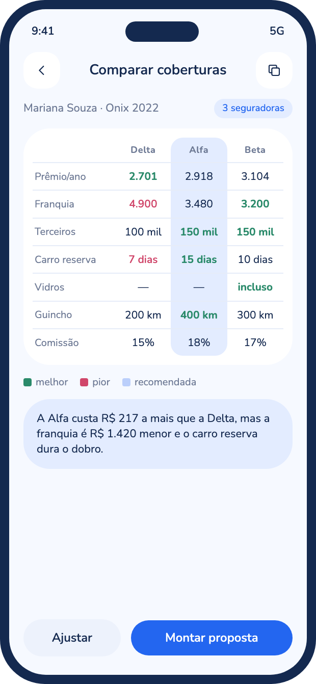 Tela comparando coberturas lado a lado