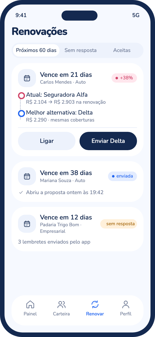 Funil de renovações do corretor com reajustes e respostas